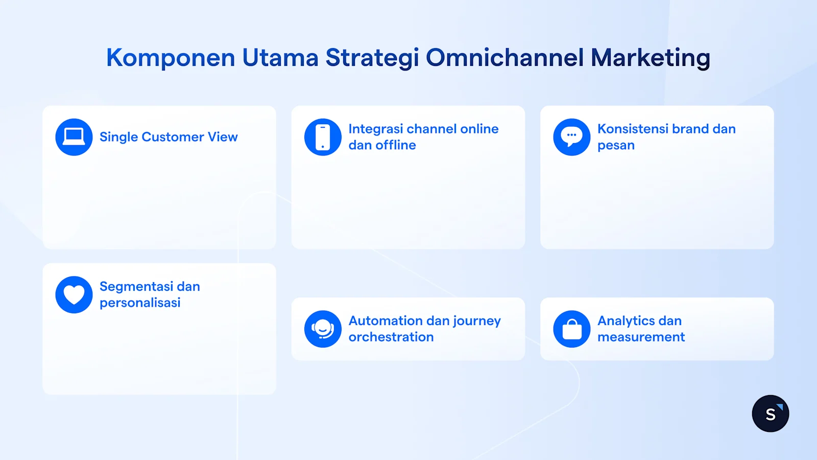 Komponen Utama Strategi Omnichannel Marketing