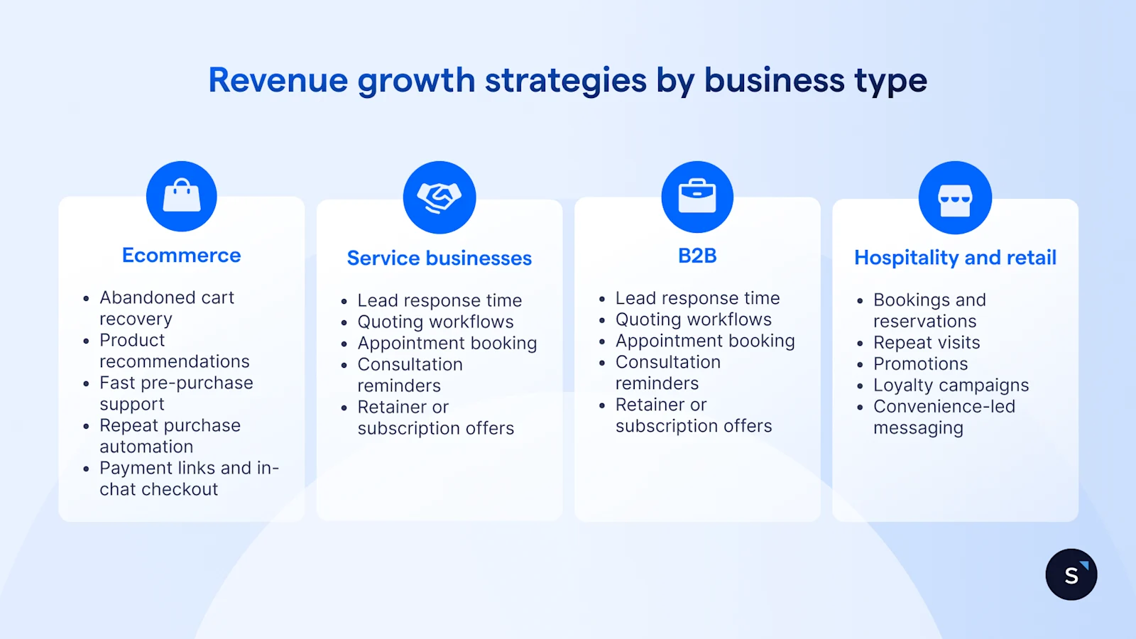 revenue growth strategies for Ecommerce, service businesses, B2B, and hospitality