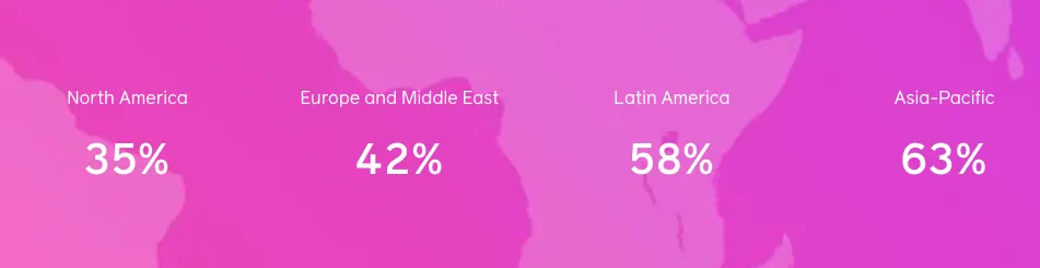 Omnichannel Retail Trends