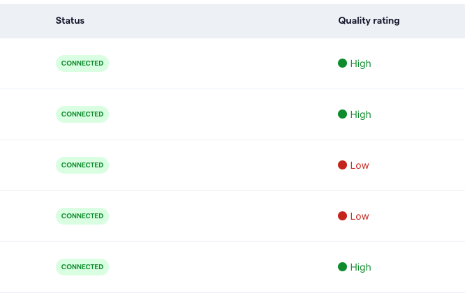 監測帳號健康度 (Health Score Monitoring)