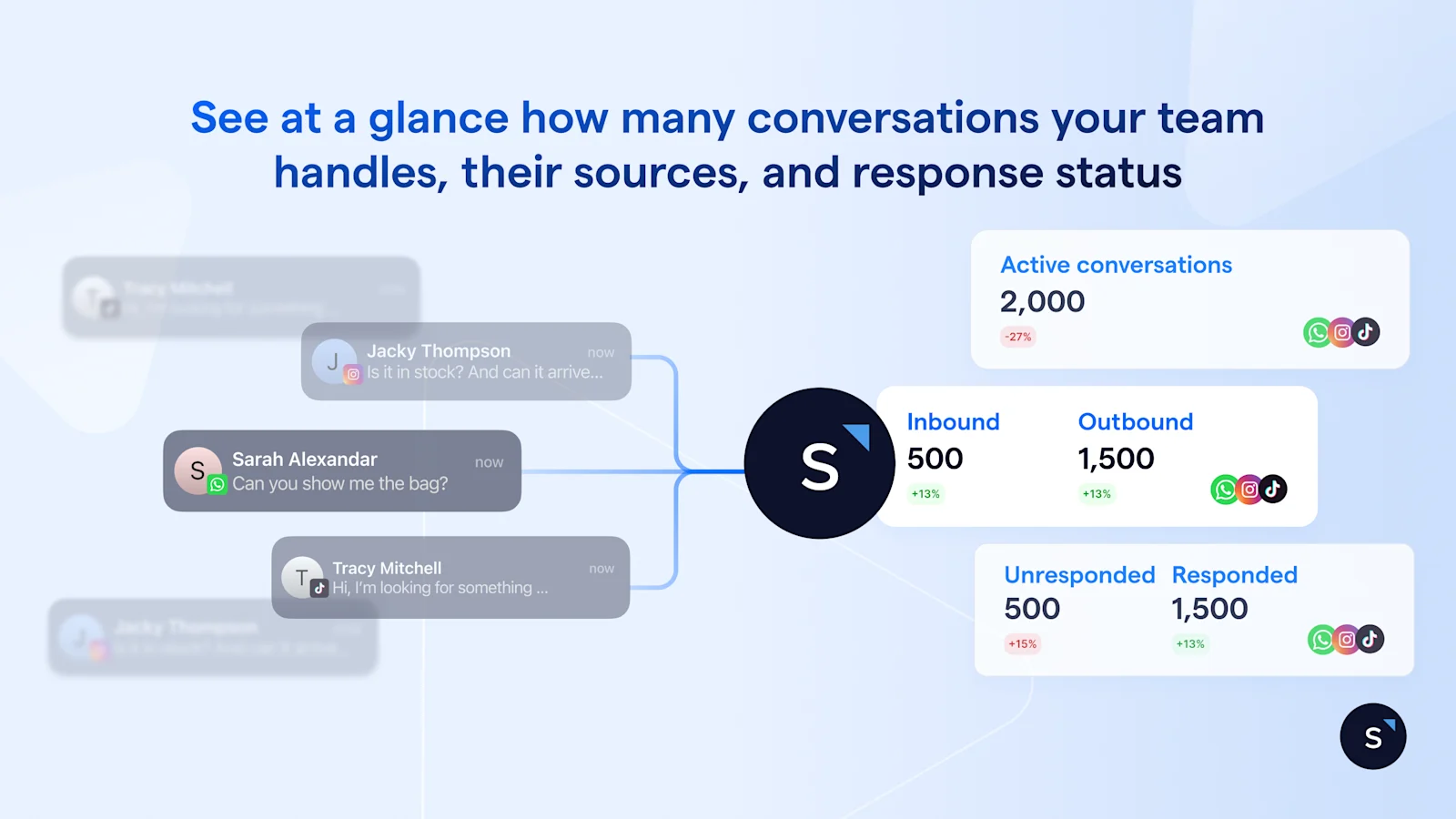 Get a clear overview of your daily conversation volume with SleekFlow Conversation Analytic