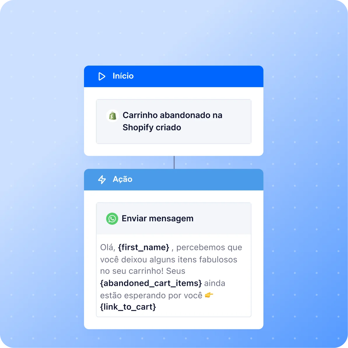 pt br shopify carrinho