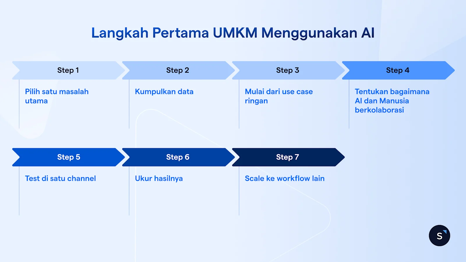 Langkah Pertama UMKM Menggunakan AI