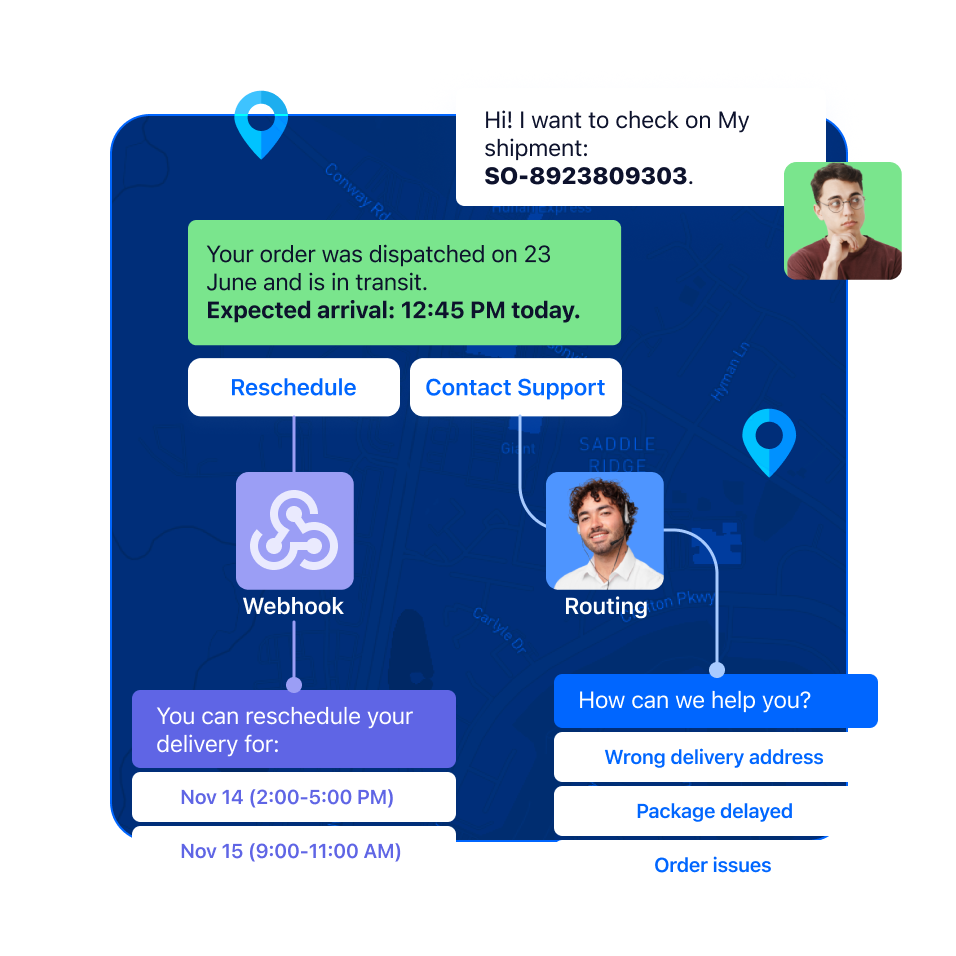 E-com use case3