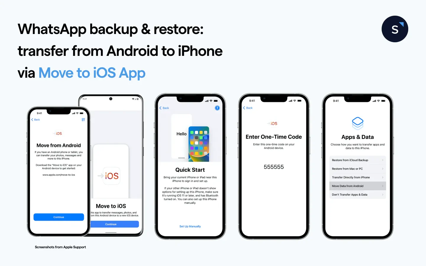 Backup de conversas de WhatsApp do Android para o iPhone