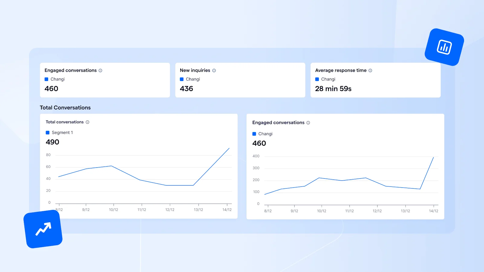 Cellini SG using Conversion Analytics on SleekFlow to monitor performance