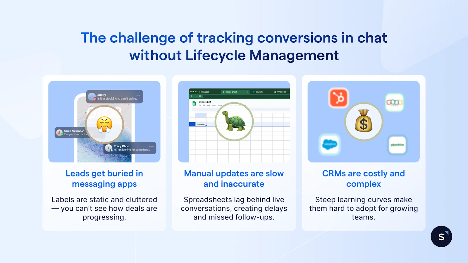 EN/The challenge of tracking conversions in chat without Lifecycle Management