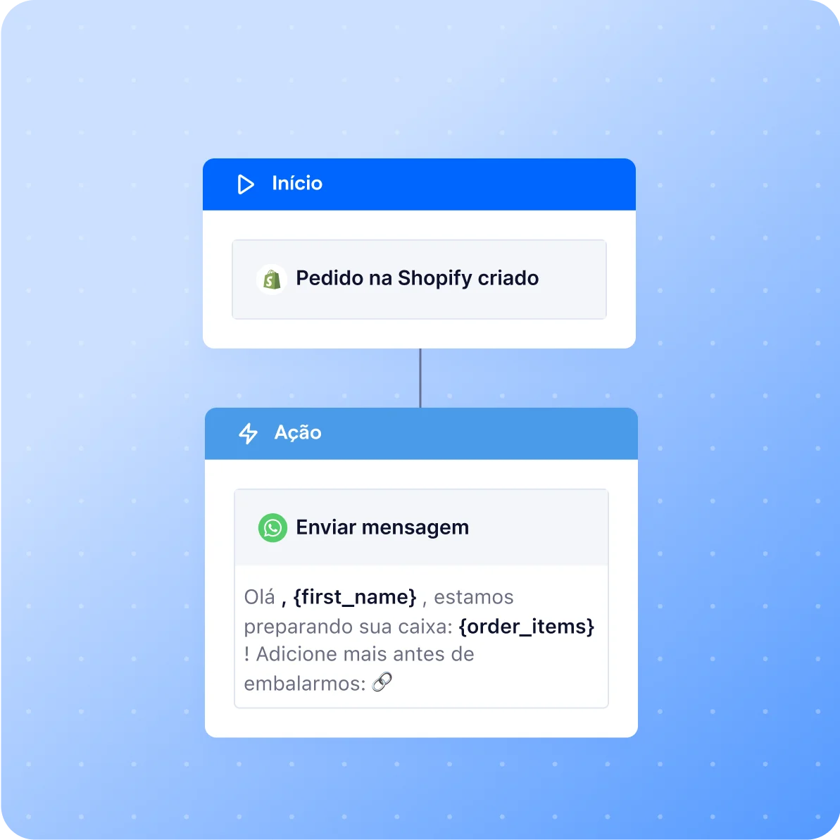 pt br shopify pedido criado