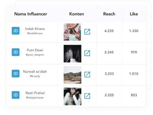 Influence ID menggunakan SleekFlow