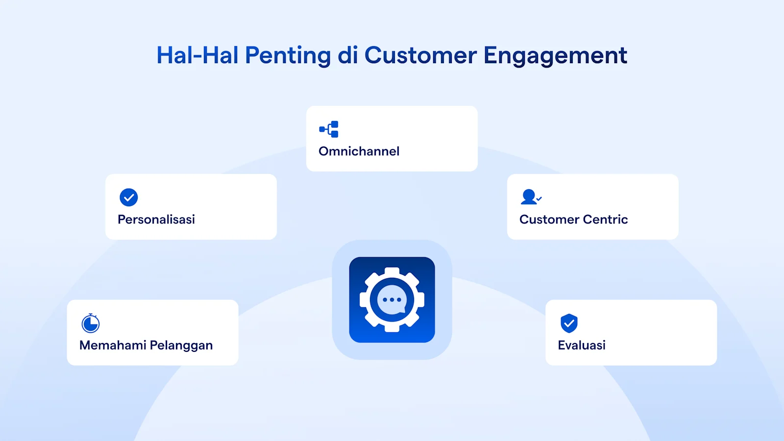 Hal- Hal penting di Customer Engagement
