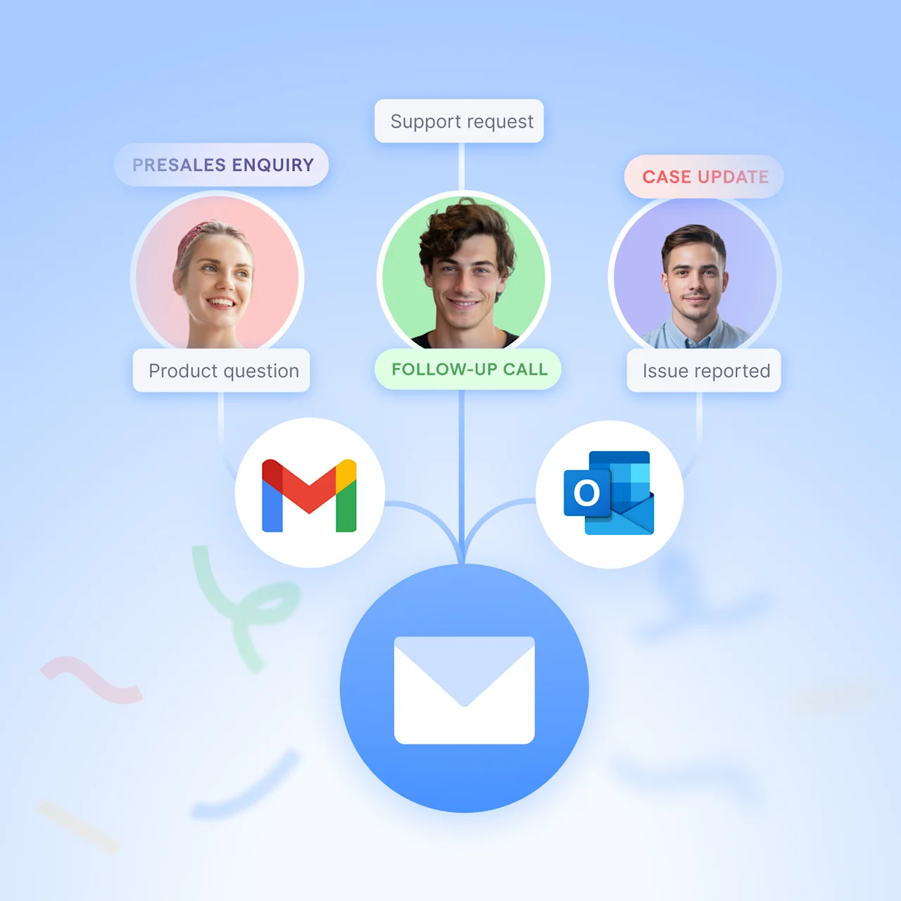 Imagen del CTA del blog de lanzamiento del producto de correo electrónico