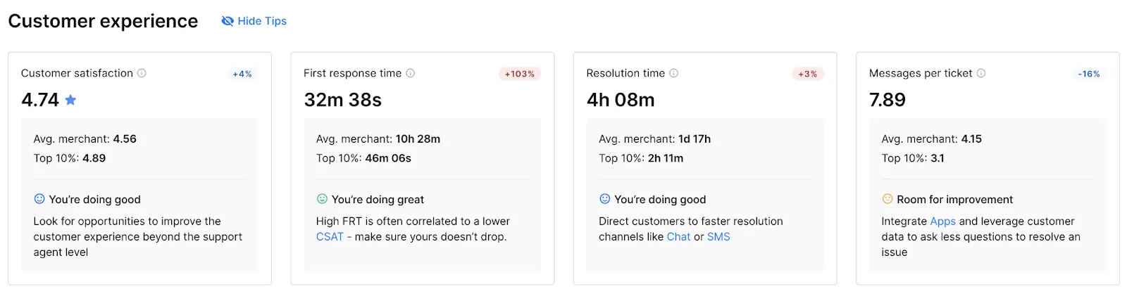 Gorgias customer experience dashboard