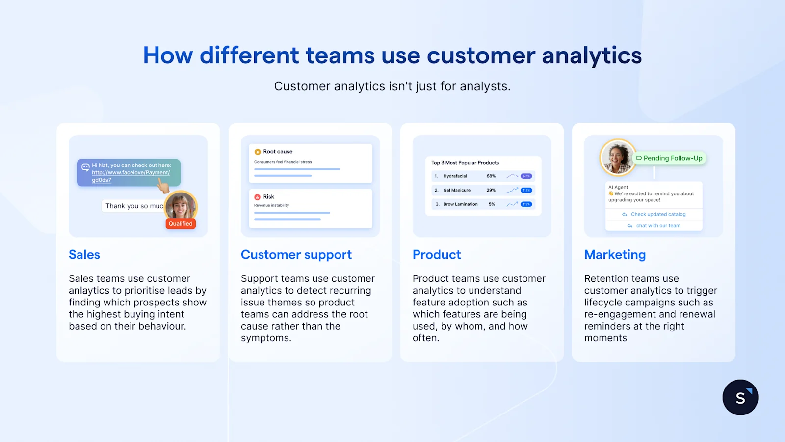 Four examples of teams using customer analytics: sales, customer support, product teams and marketing teams