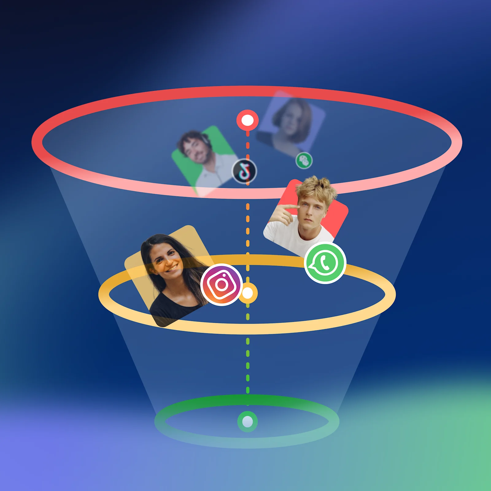 Funil de marketing e vendas