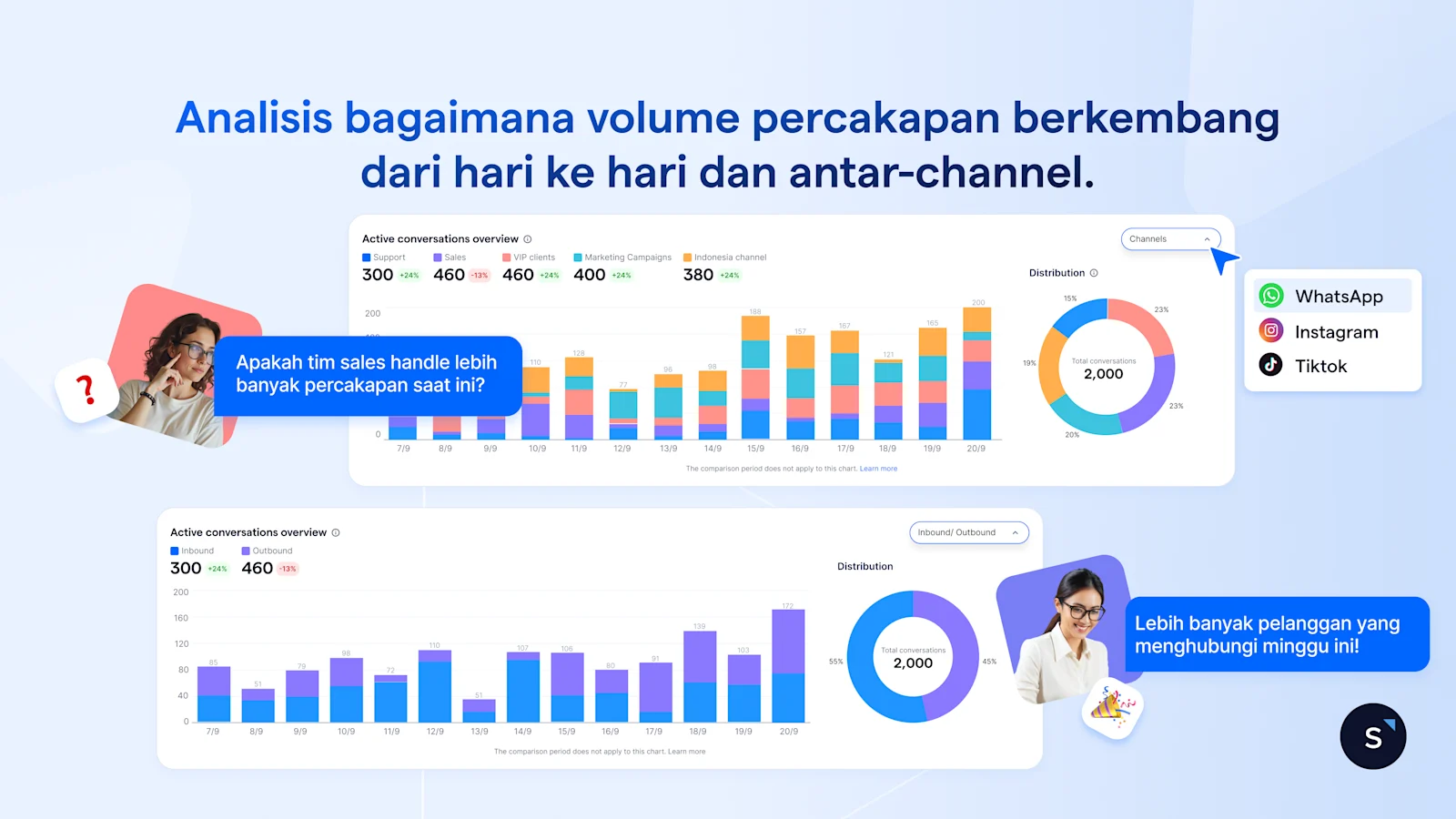 Analisis bagaimana volume percakapan berkembang dari hari ke hari dan antar-channel.