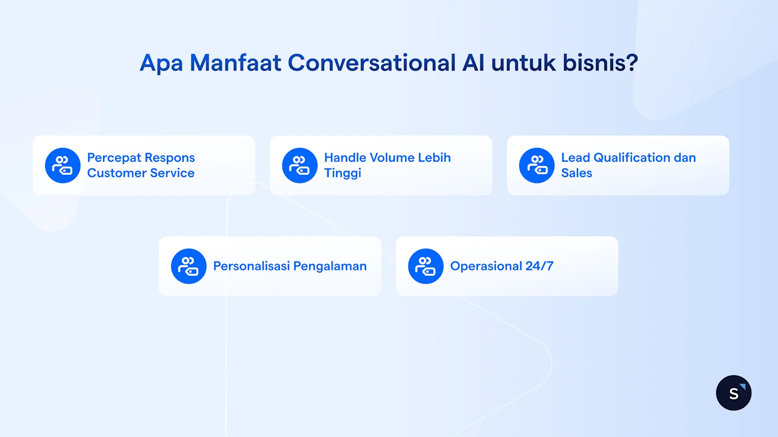 Manfaaat Conversational AI Untuk Bisnis yaitu percepat respons customer service, handle volume lebih tinggi, lead qualification dan sales, personalisasi pengalaman, operasional 24/7