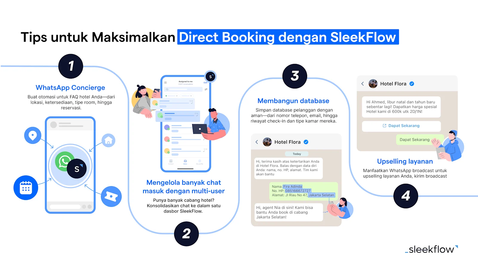 SleekFlow untuk Direct Booking Bisnis Hotel