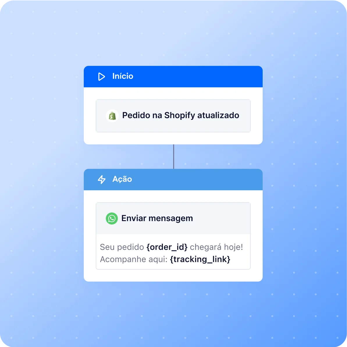 pt br shopify atualizacao pedido