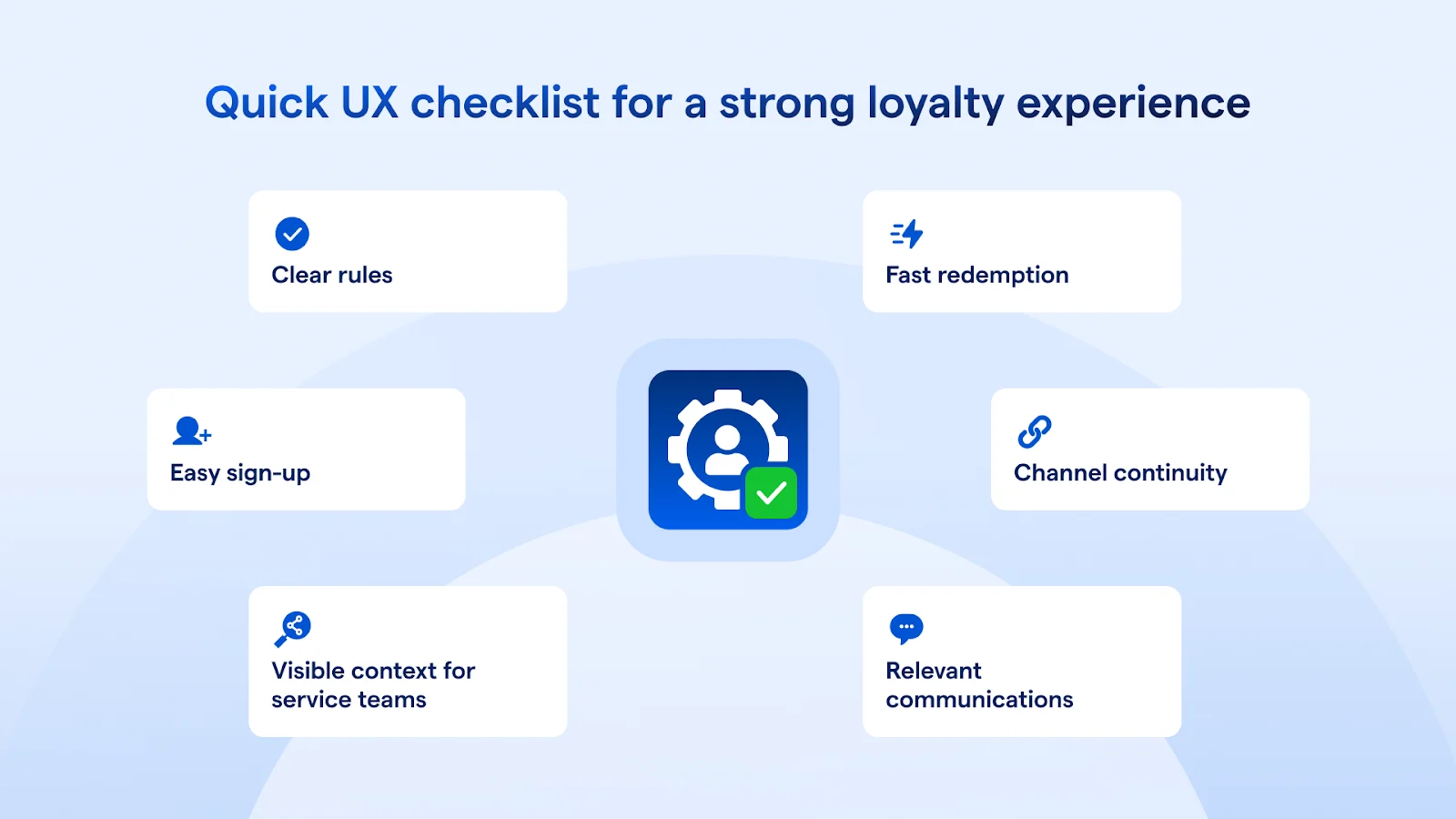 UX checklist for strong loyalty: Clear rules, fast redemption, easy sign-up, channel continuity, visible context, relevant communications