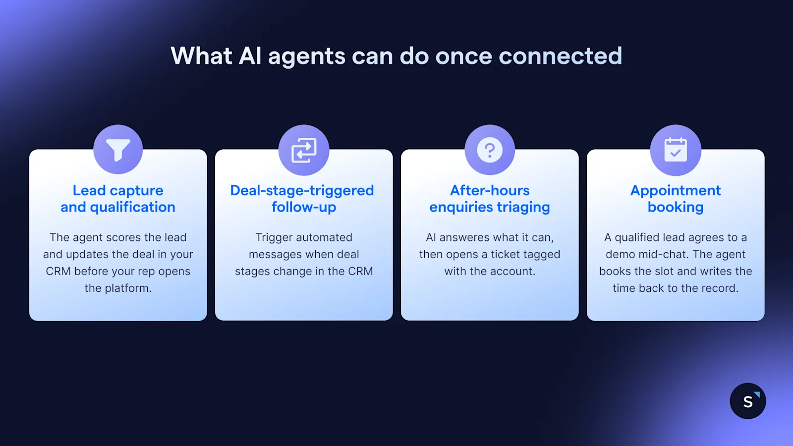 AI Agents can do 4 things on your CRM once integrated, such as lead capture, trigger follow ups, triaging after hours and appointment booking.