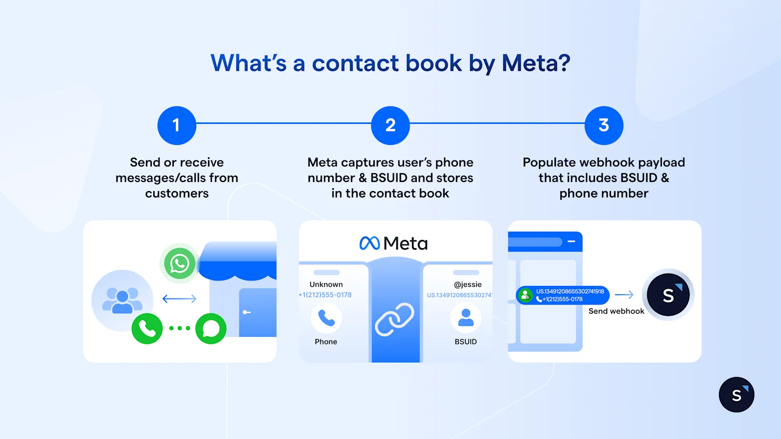 Meta Contact book