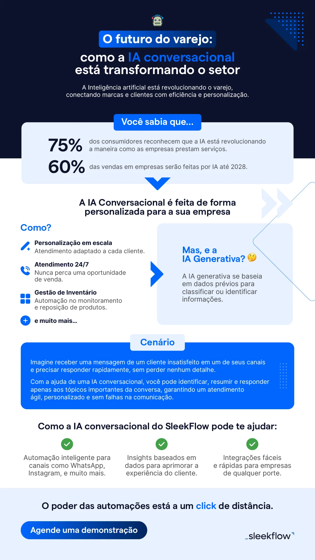 O Futuro do Varejo Como a IA Conversacional está Transformando o Setor