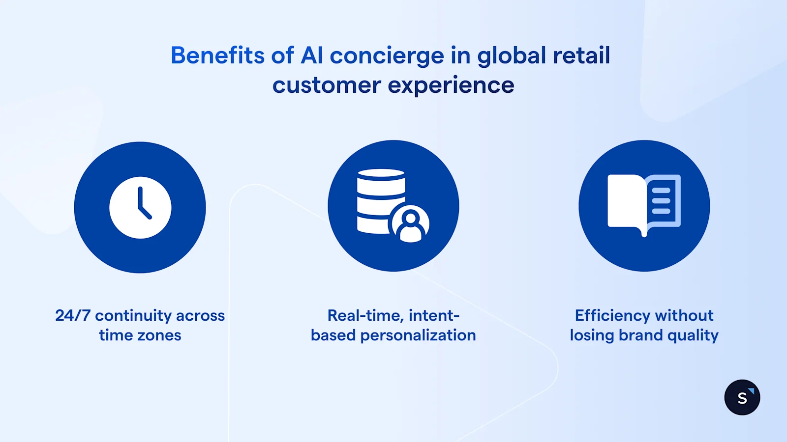 Benefits of AI concierge in global retail customer experience