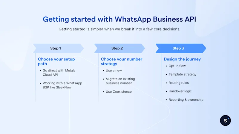 WhatsApp Business API guide for businesses (2026)