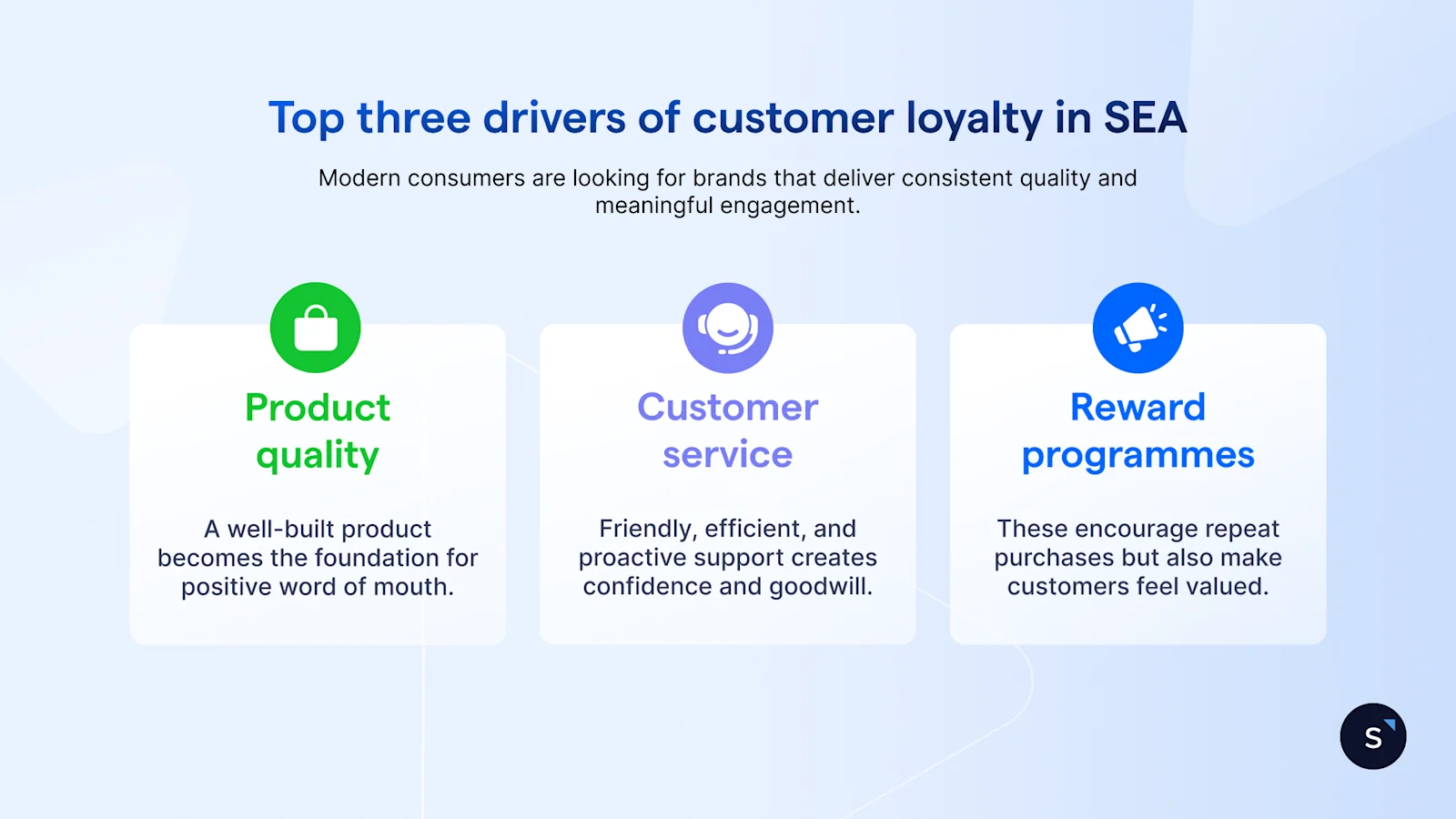 Top 3 drivers of customer loyalty in SEA include product quality, customer service and reward programmes
