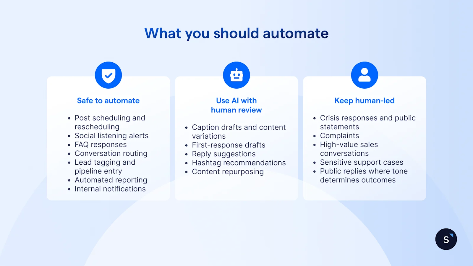 what to automate, what to automate with human review, and what to keep human led