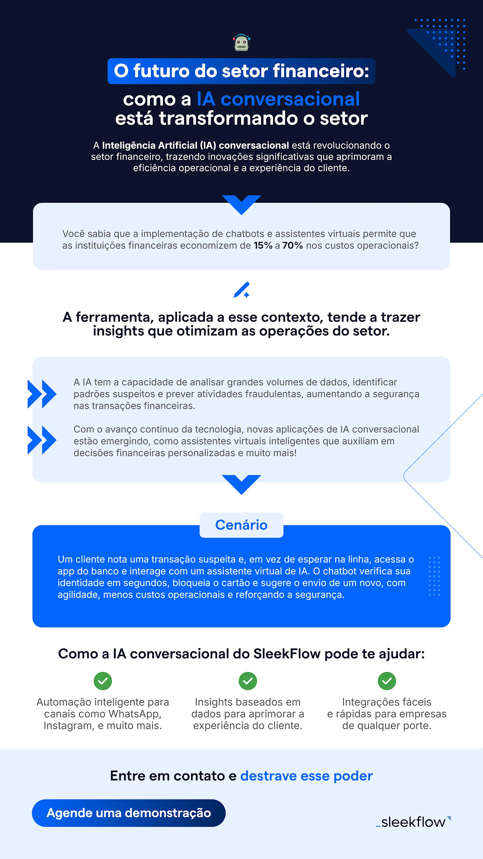 SleekFlow Financeiro