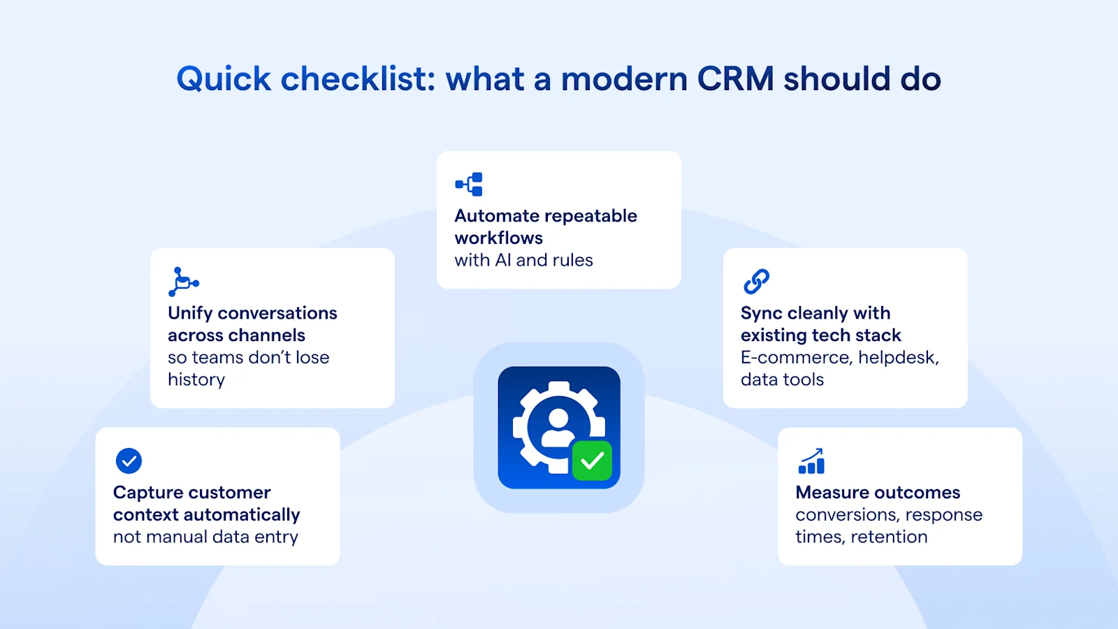 Quick checklist of what a modern CRM should do