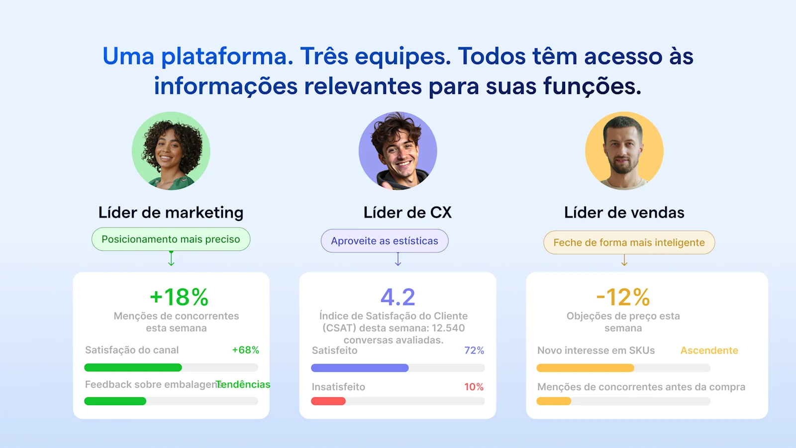 PR BR CX Intelligence 7