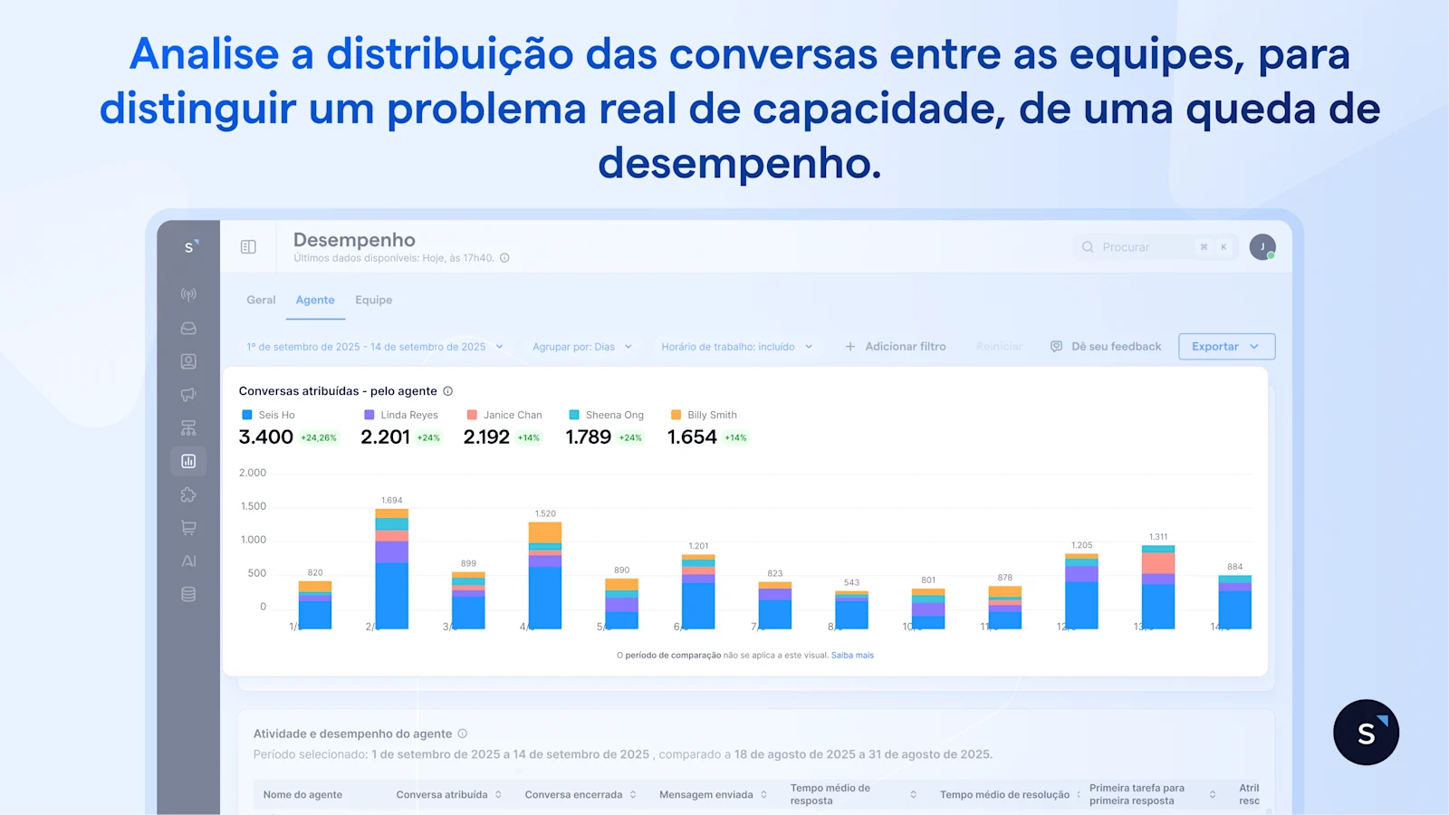 analytics de performance 6