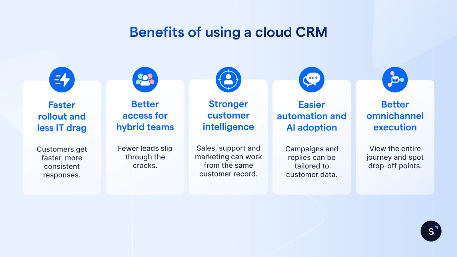 benefits of using a cloud CRM include faster rollout, better access, stronger customer intelligence, easier AI adoption and automation and better omnichannel execution