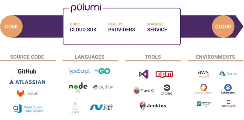 How Pulumi Infrastructure as Code (IaC) drives winning outcomes
