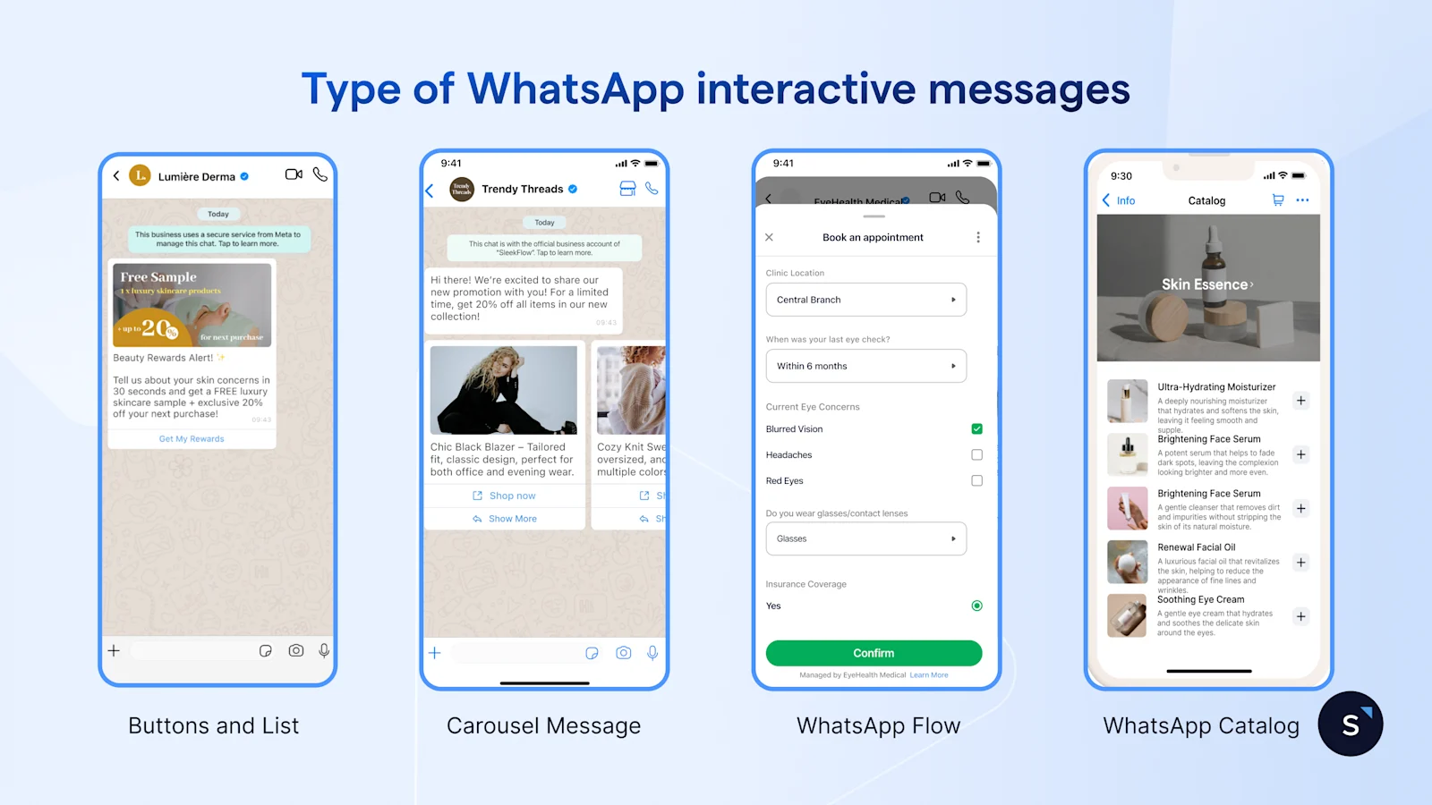 Visual guide to WhatsApp interactive messages including buttons, lists, carousels, flows, and product catalogs.
