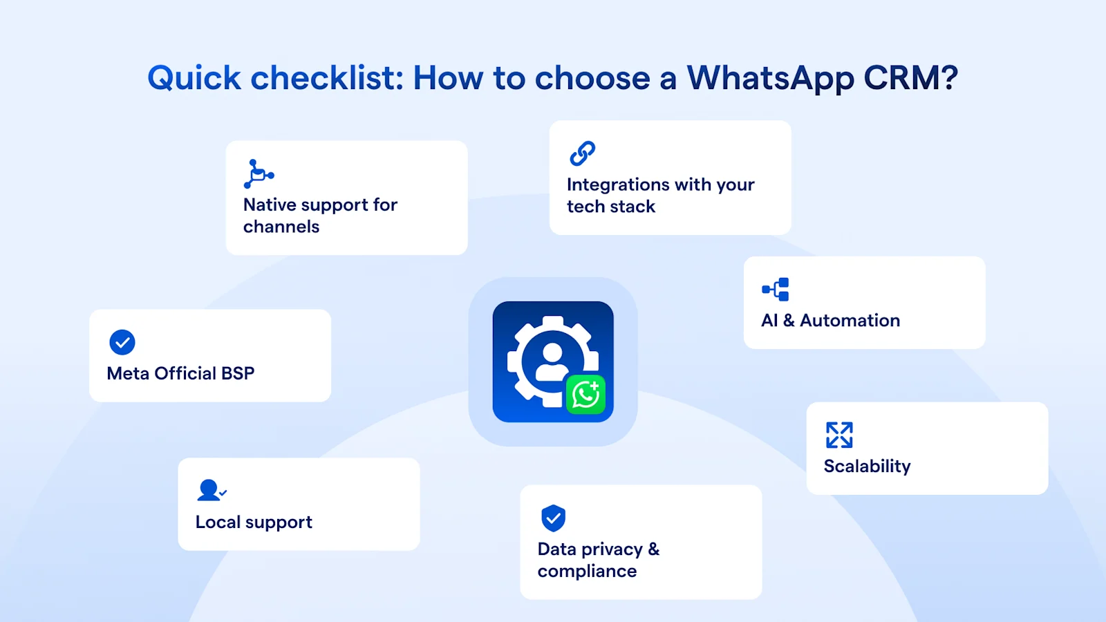 Quick checklist: How to choose a WhatsApp CRM?