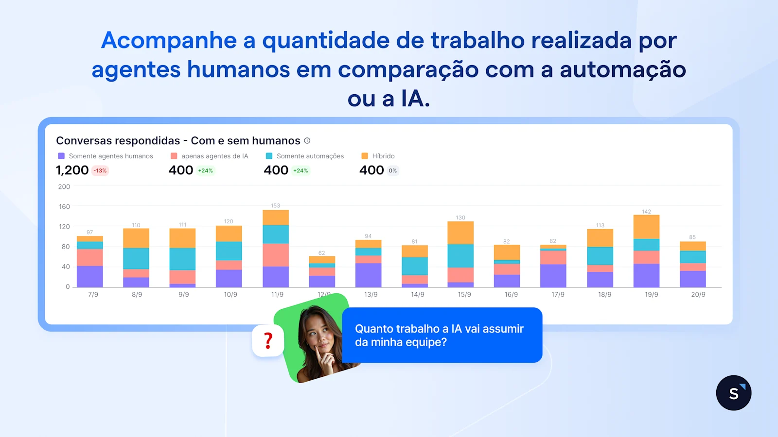 PT BR Conversation Analytics 6