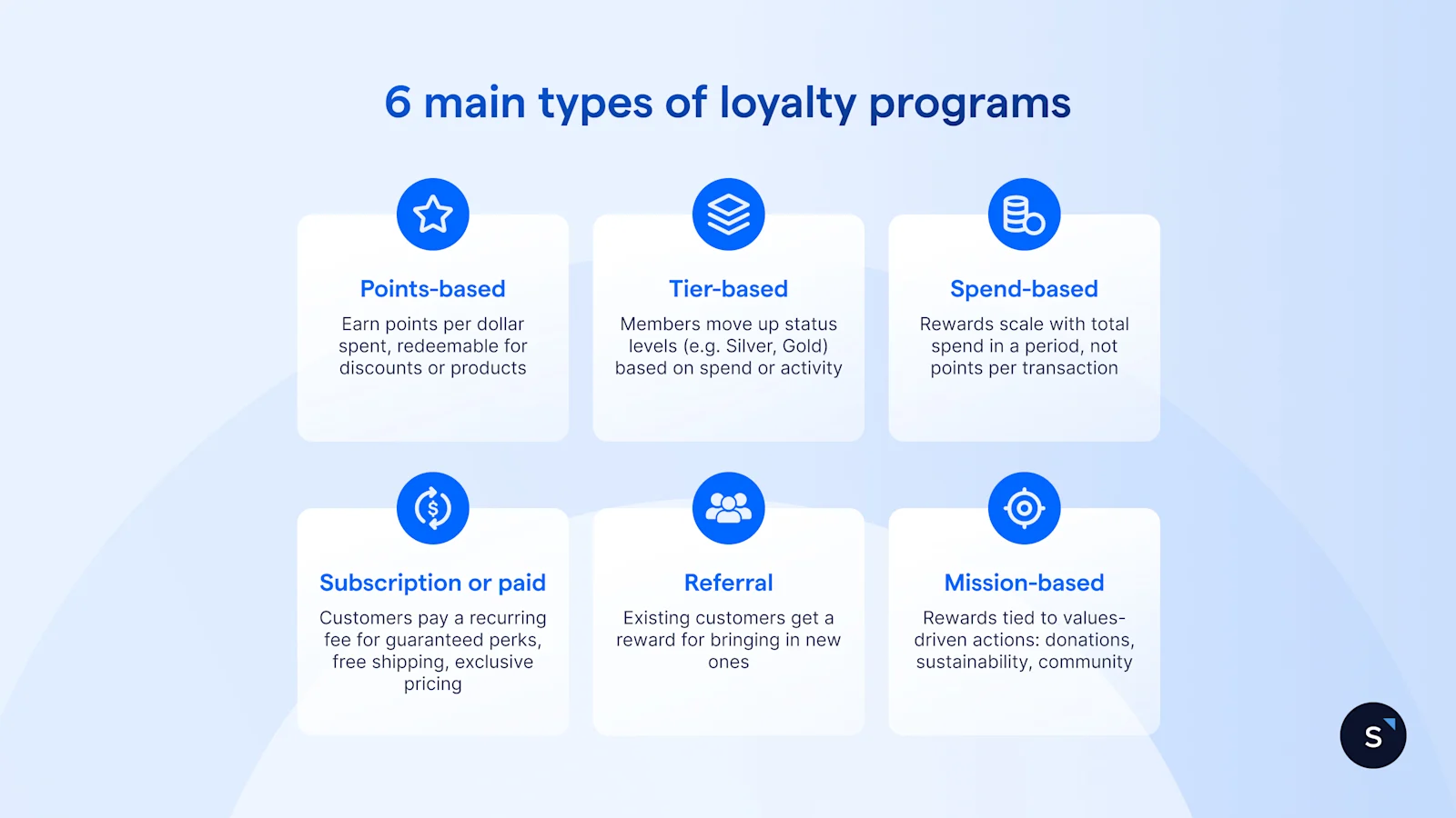 6 main types of loyalty programs