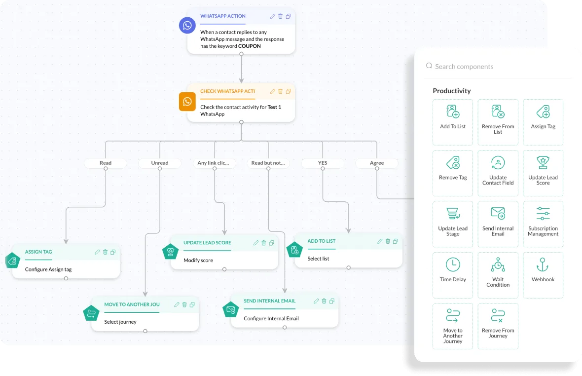 Zoho WhatsApp Automation