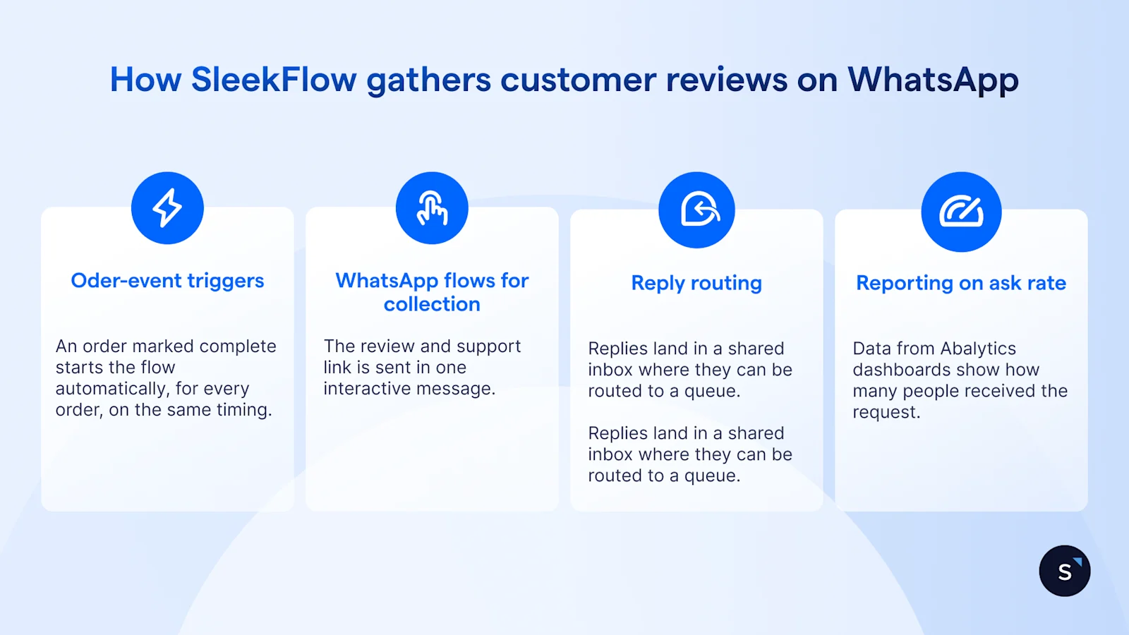 How SleekFlow gathers customers reviews on WhatsApp with triggers, flows, routing and reporting