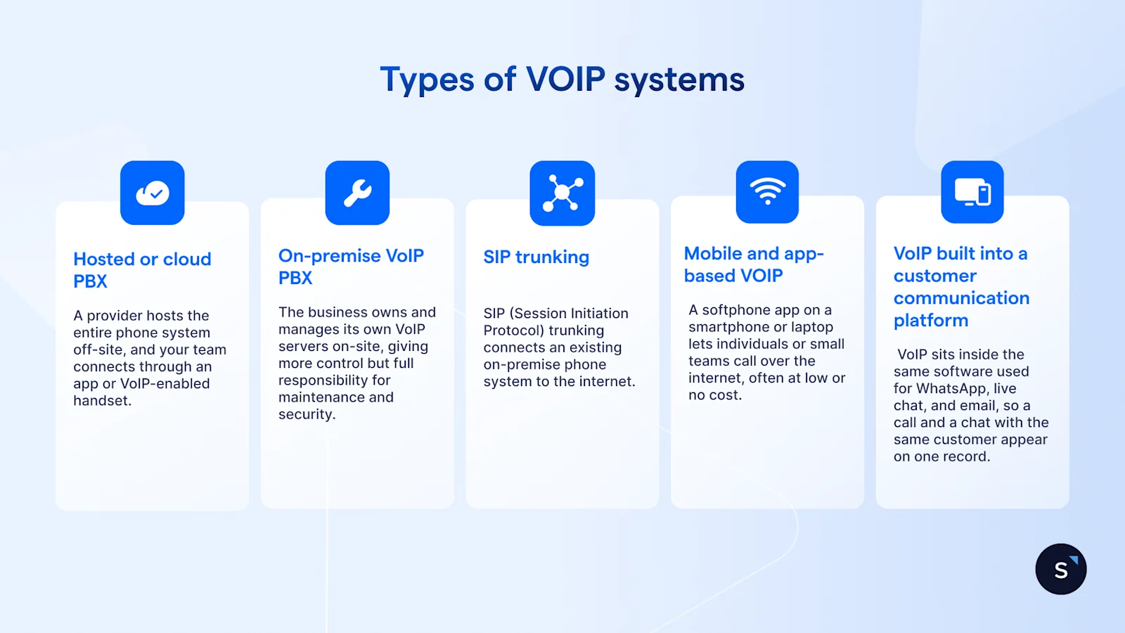 Five types of VoIP systems compared