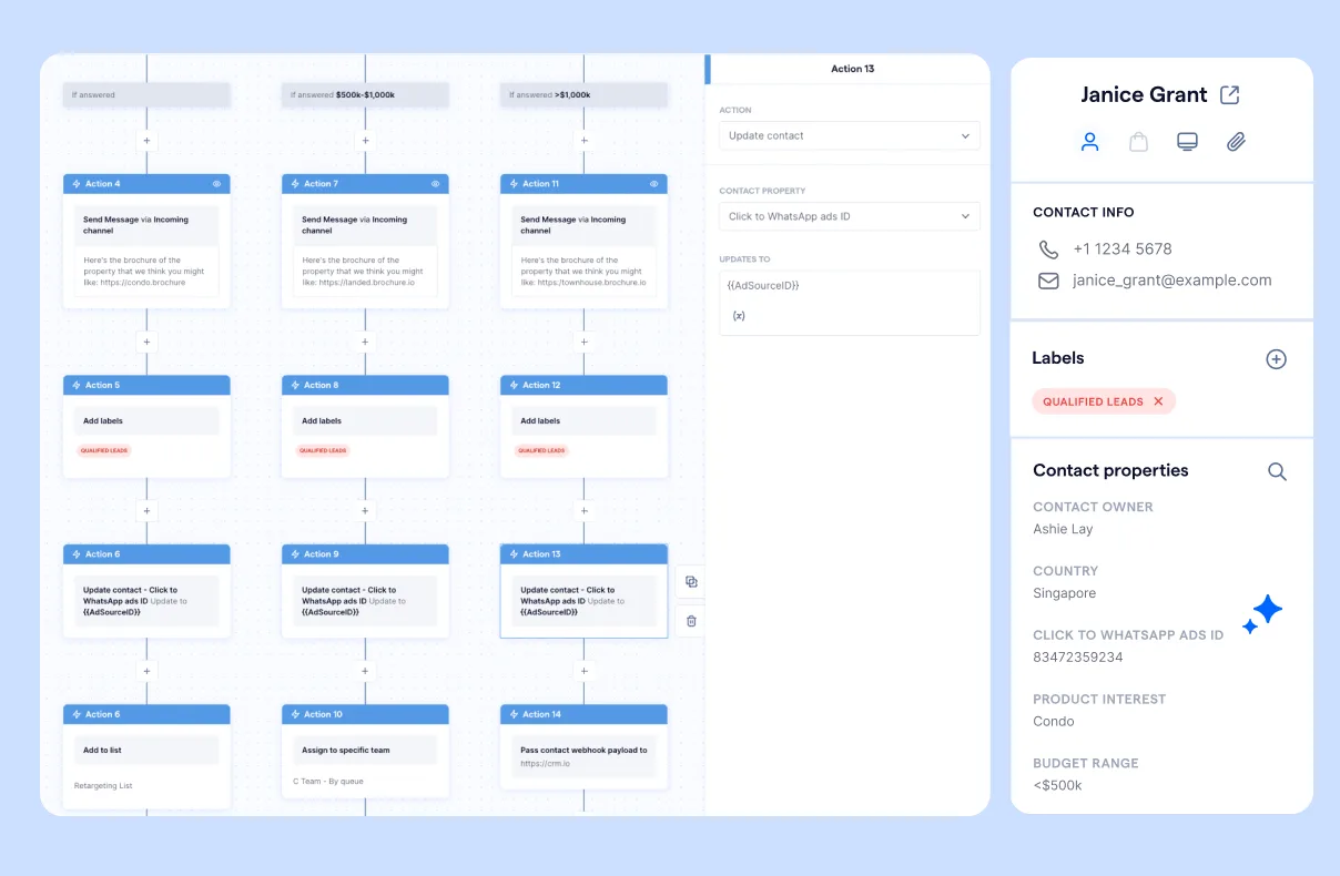 click to WhatsApp ads save ads source