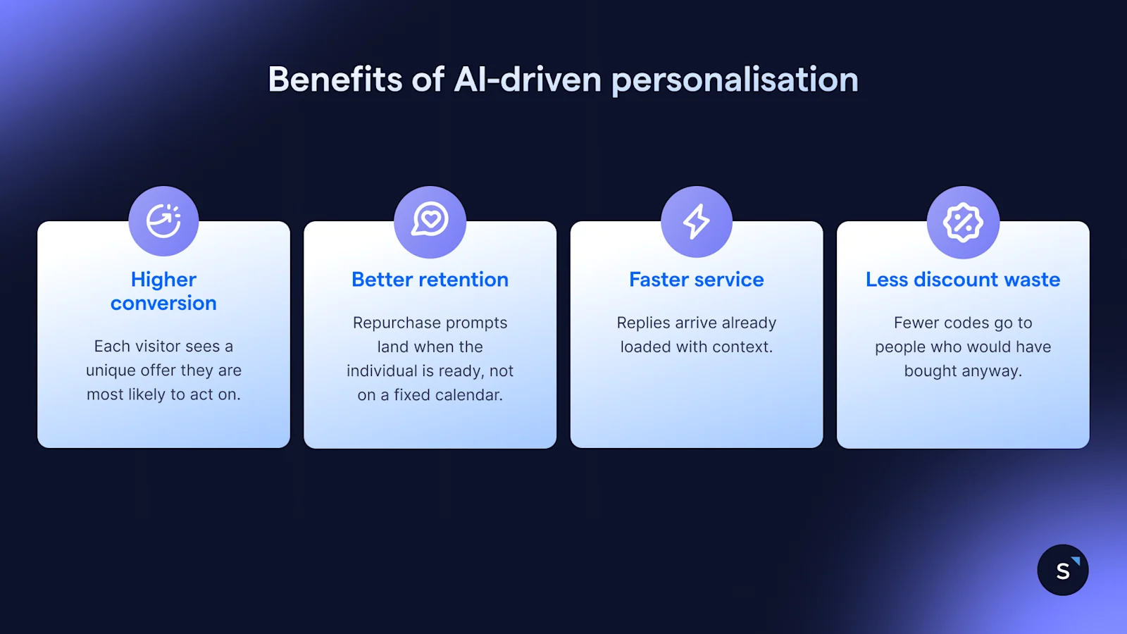Benefits of AI personalisation include higher conversions, better retention, faster service and less discount waste