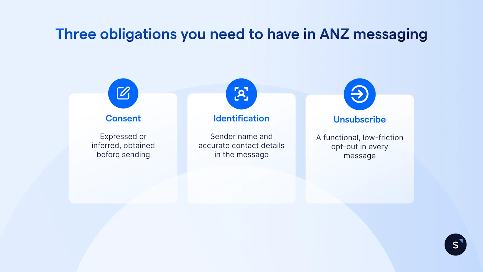 three obligations for ANZ messaging include consent, identification and easy unsubscription