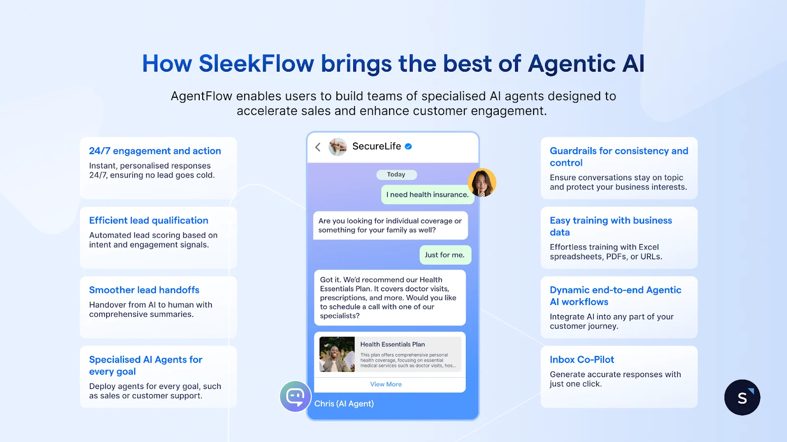 How SleekFlow brings the best of Agentic AI