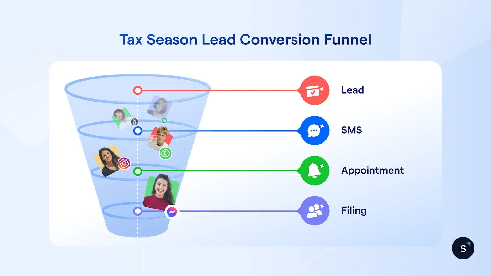 Tax season lead conversion funnel