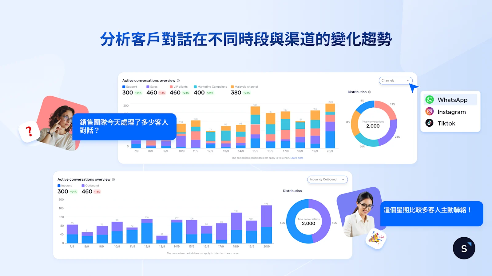 分析客戶對話在不同時段與渠道的變化趨勢