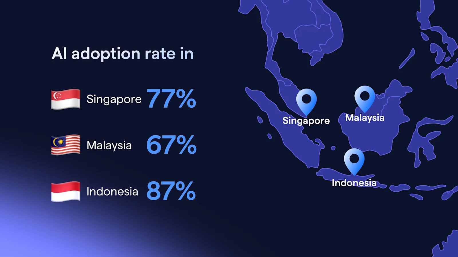 AI adoption rate in Singapore, Malaysia and Indonesia